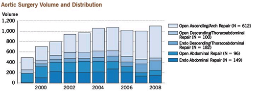 Aneurysm Size Chart