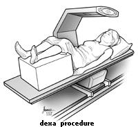 Female in gown, lays on back with lower legs raised for dexa procedure