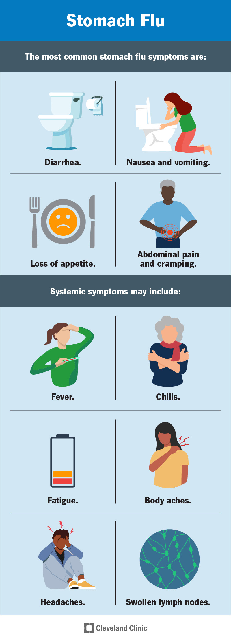 Stomach Flu 2024 Symptoms