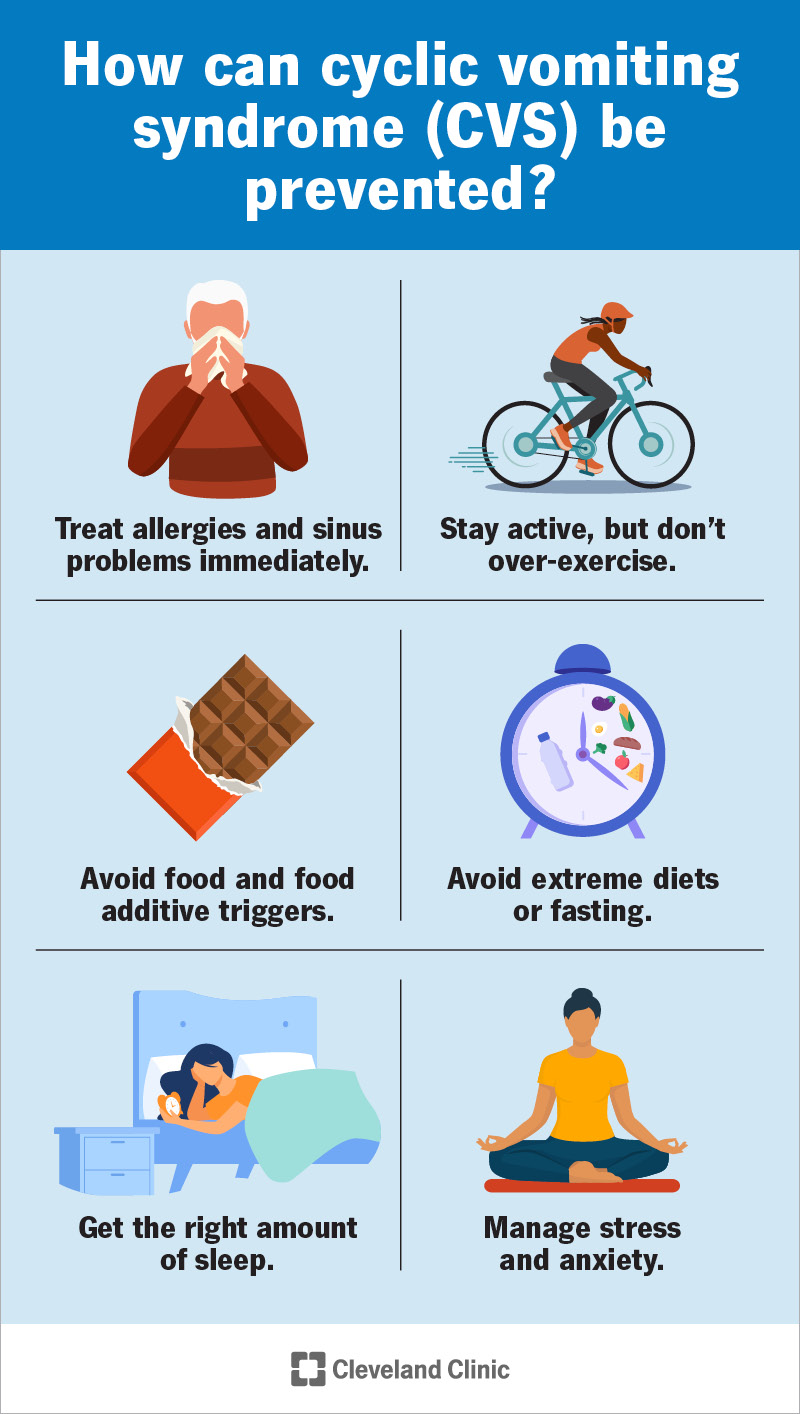 Cyclic Vomiting Syndrome: Symptoms, Causes & Triggers, Treatment