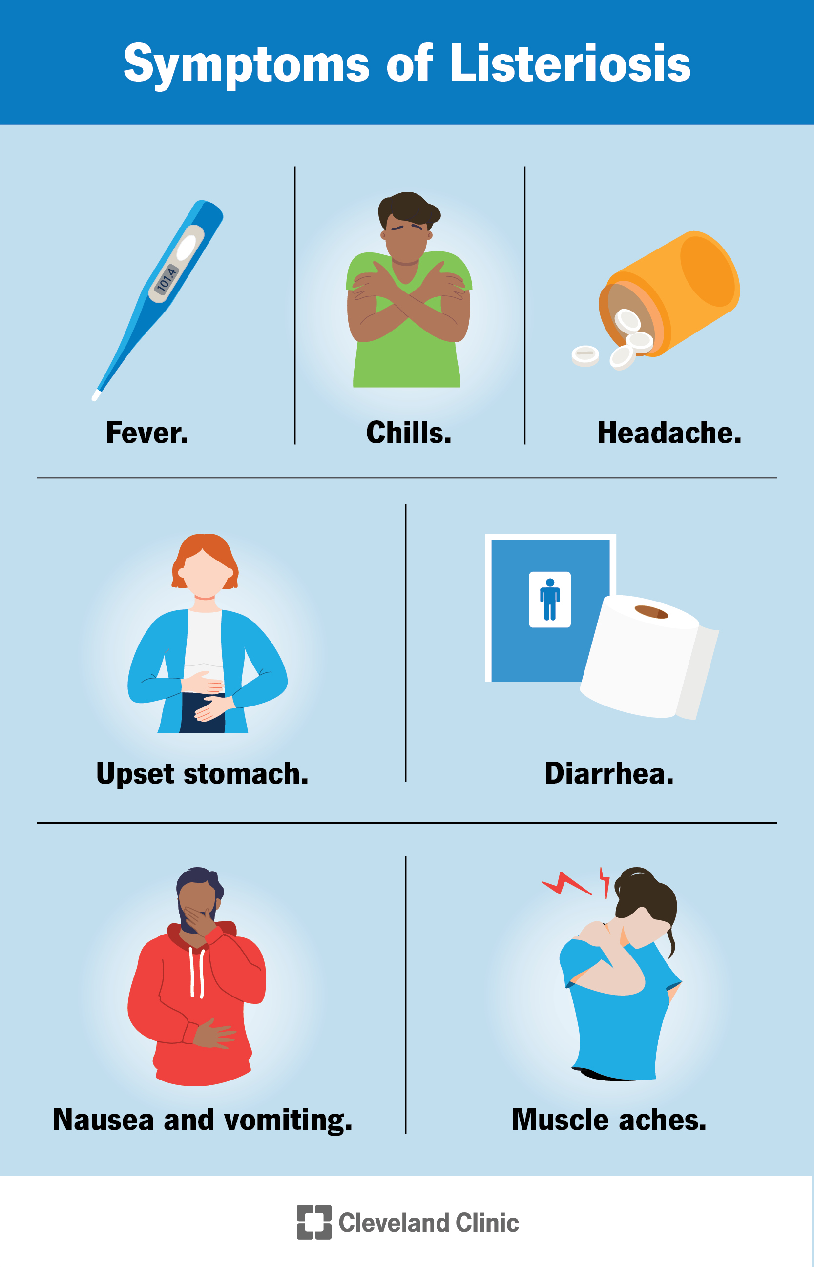 Listeriosis symptoms may include fever, chills, headache, upset stomach, diarrhea, muscle aches and nausea and vomiting.