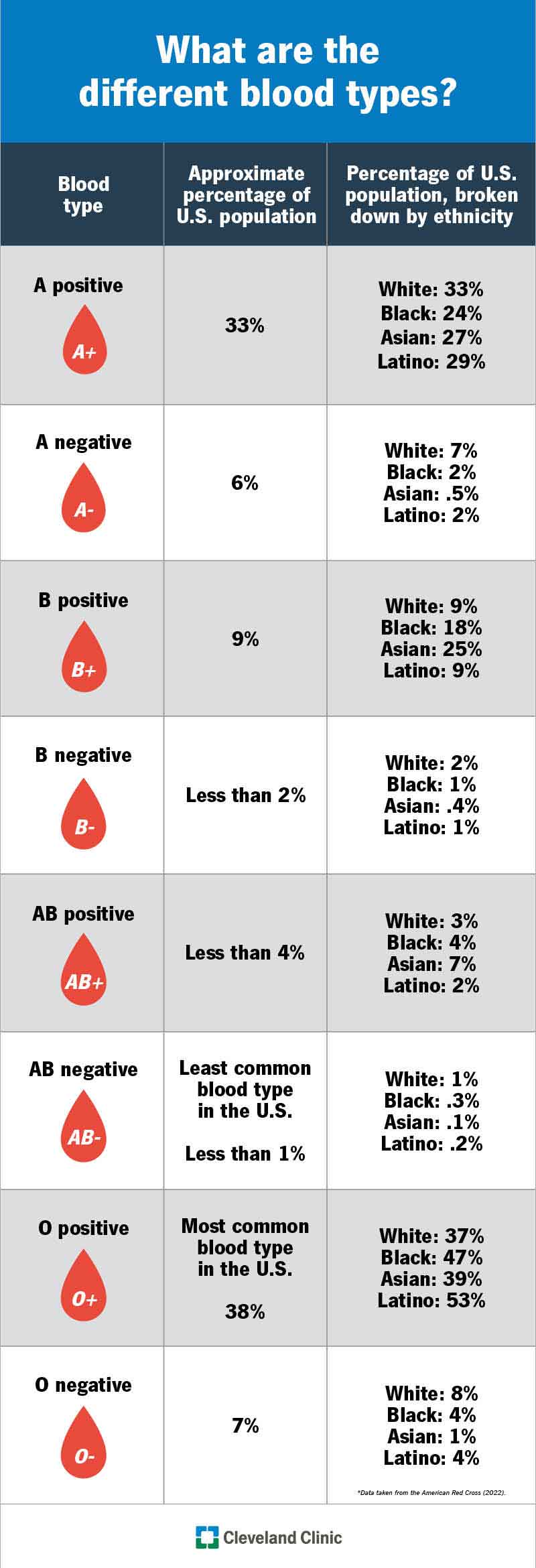 Blood Types What Are They And What Do They Mean 53 OFF