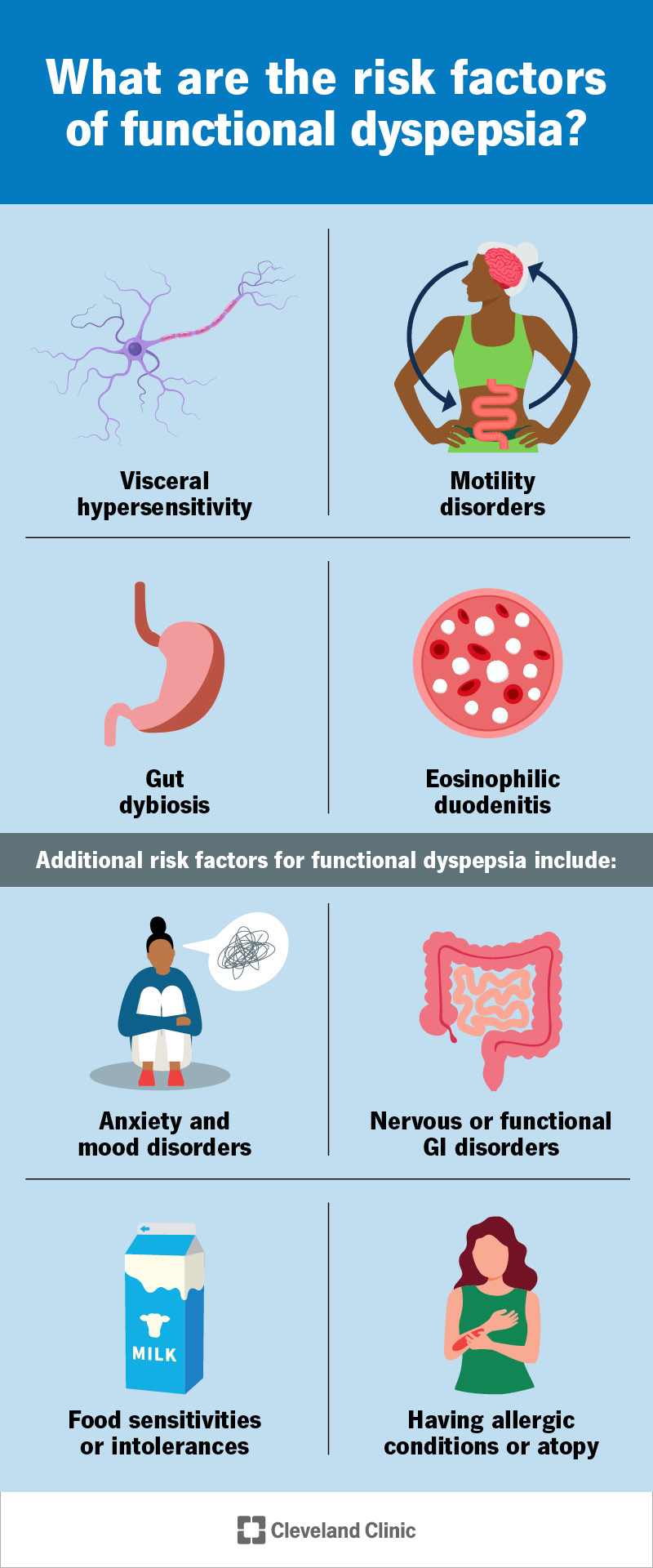 Common contributing factors in functional dyspepsia include hypersensitivity and gut motility disorders.