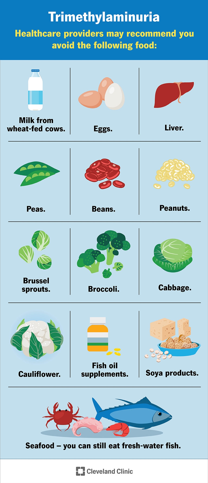 Eliminating egg, diary, cruciferous, seafood and fish oil supplements, liver and soy products may help with TMAU.