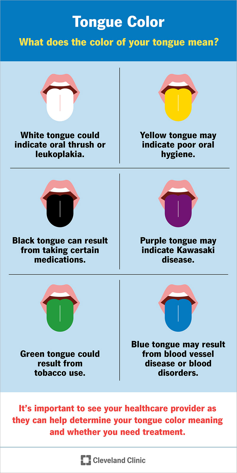 Different tongue colors and what they might mean.