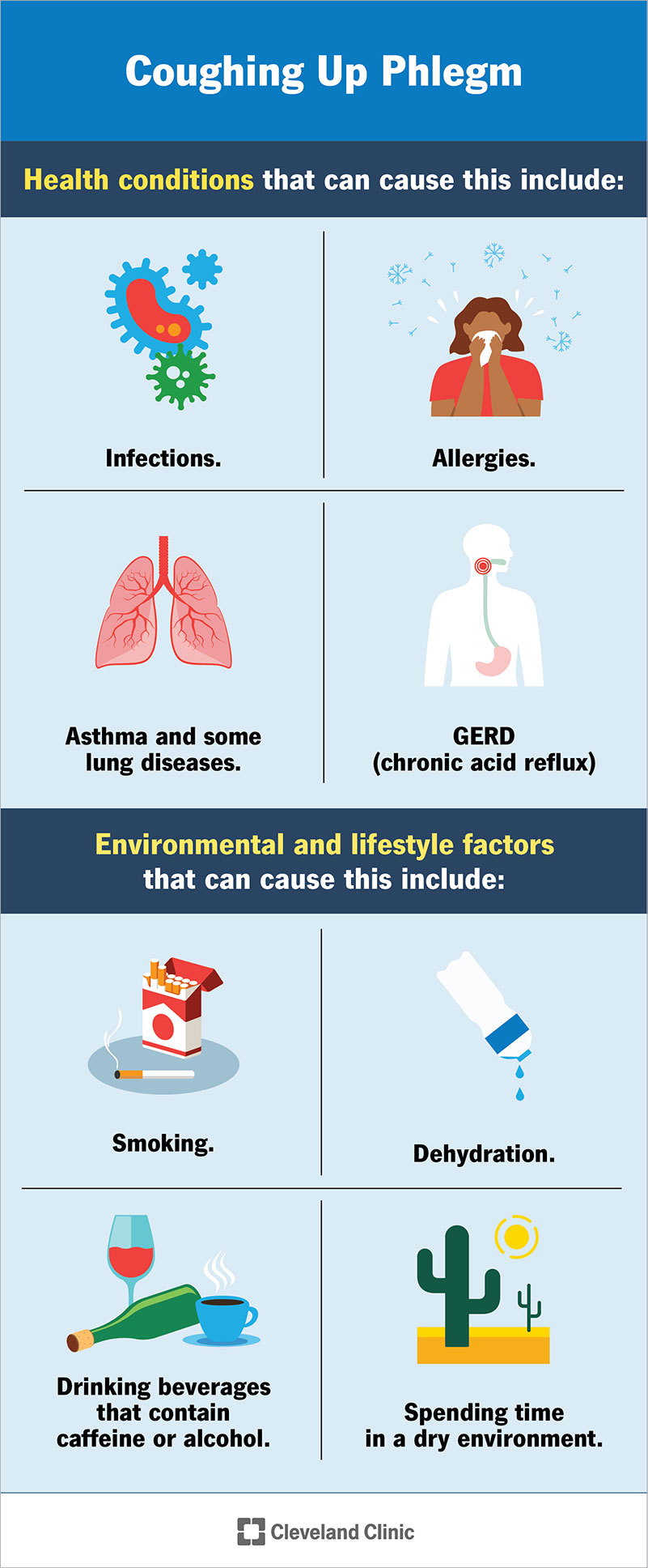 Coughing Up Phlegm Causes and Treatment