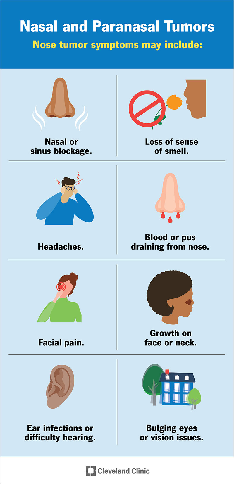 Sinus store blockage symptoms