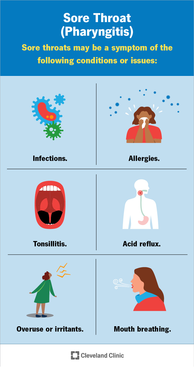 nasal-drip-cough-sore-throat-symptoms-causes-treatmen-vrogue-co