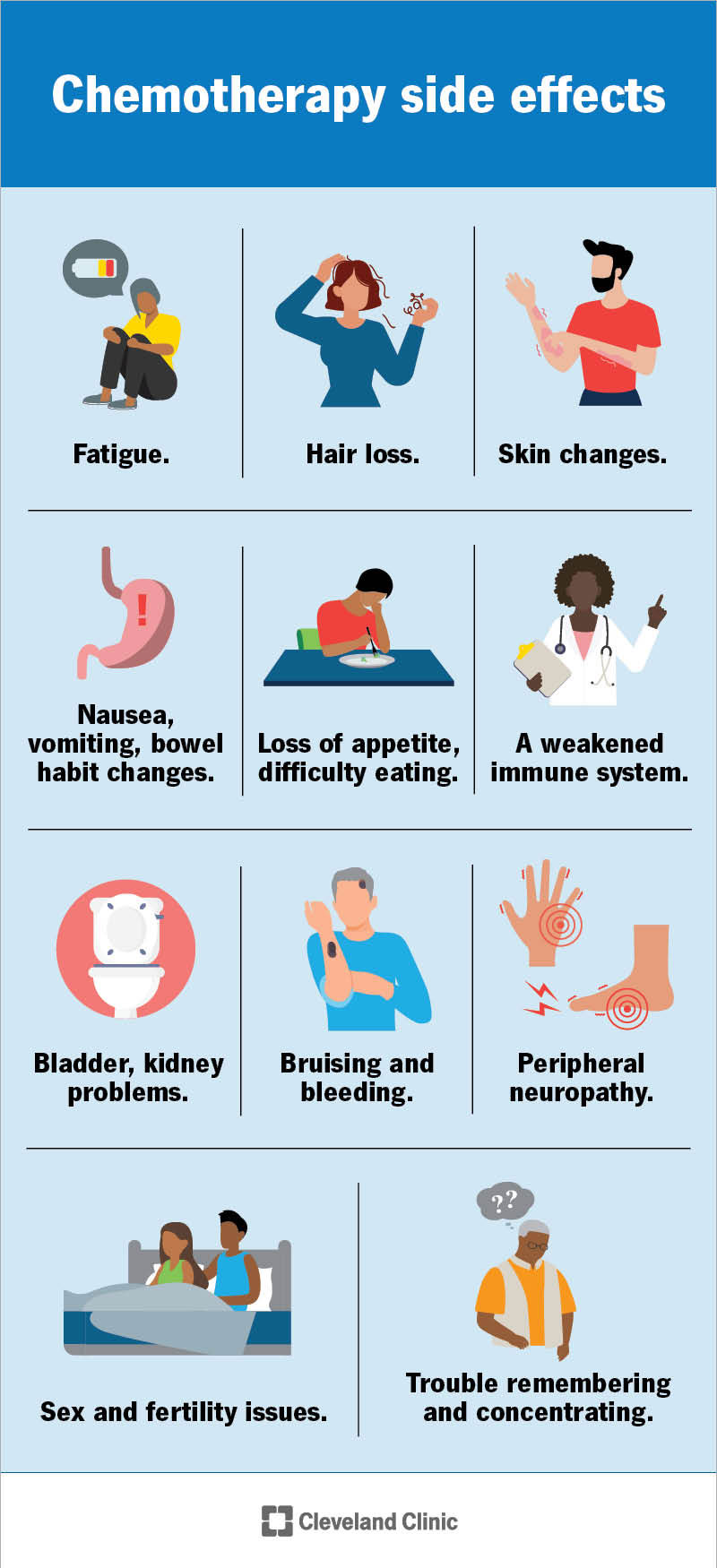 Common chemotherapy side effects