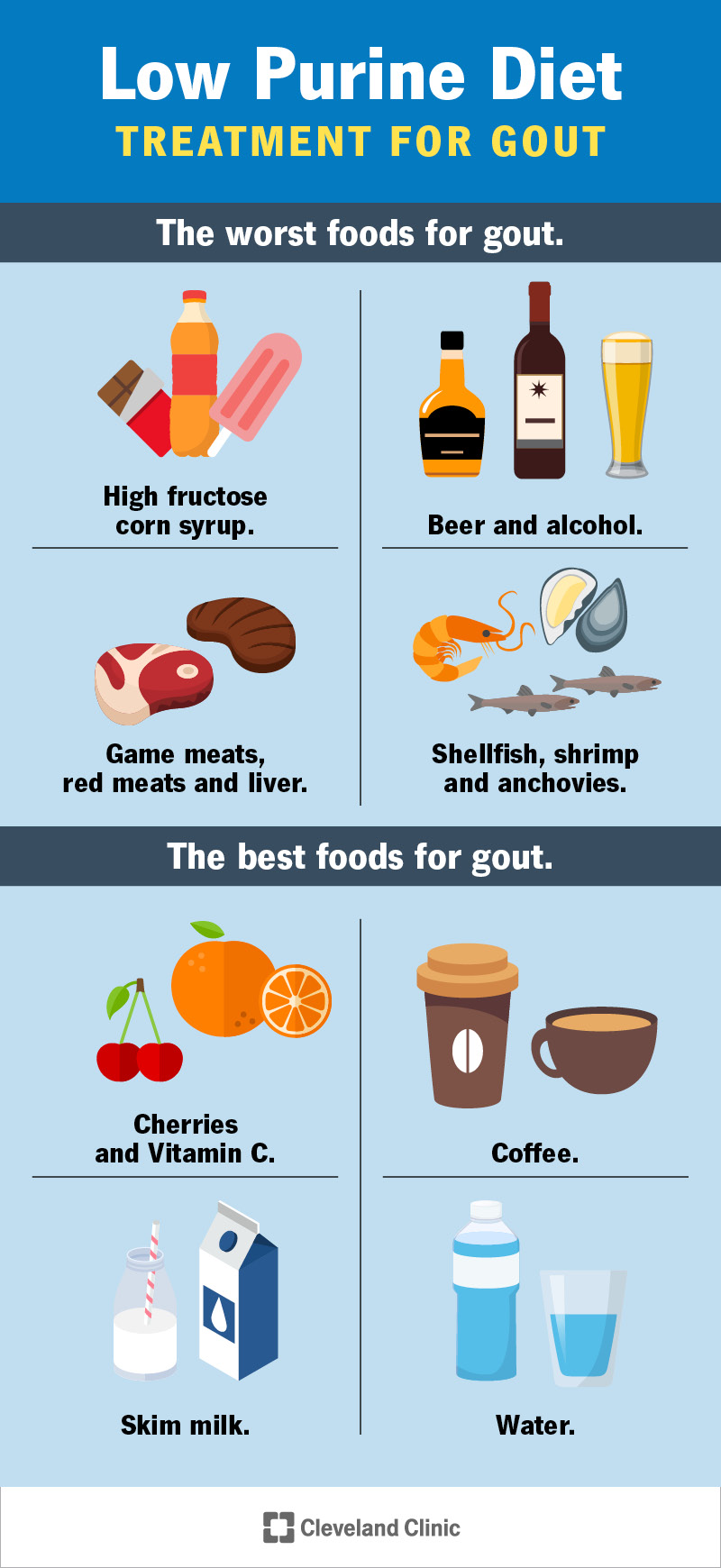 Gout Low Purine Diet Best Foods To Eat What To Avoid