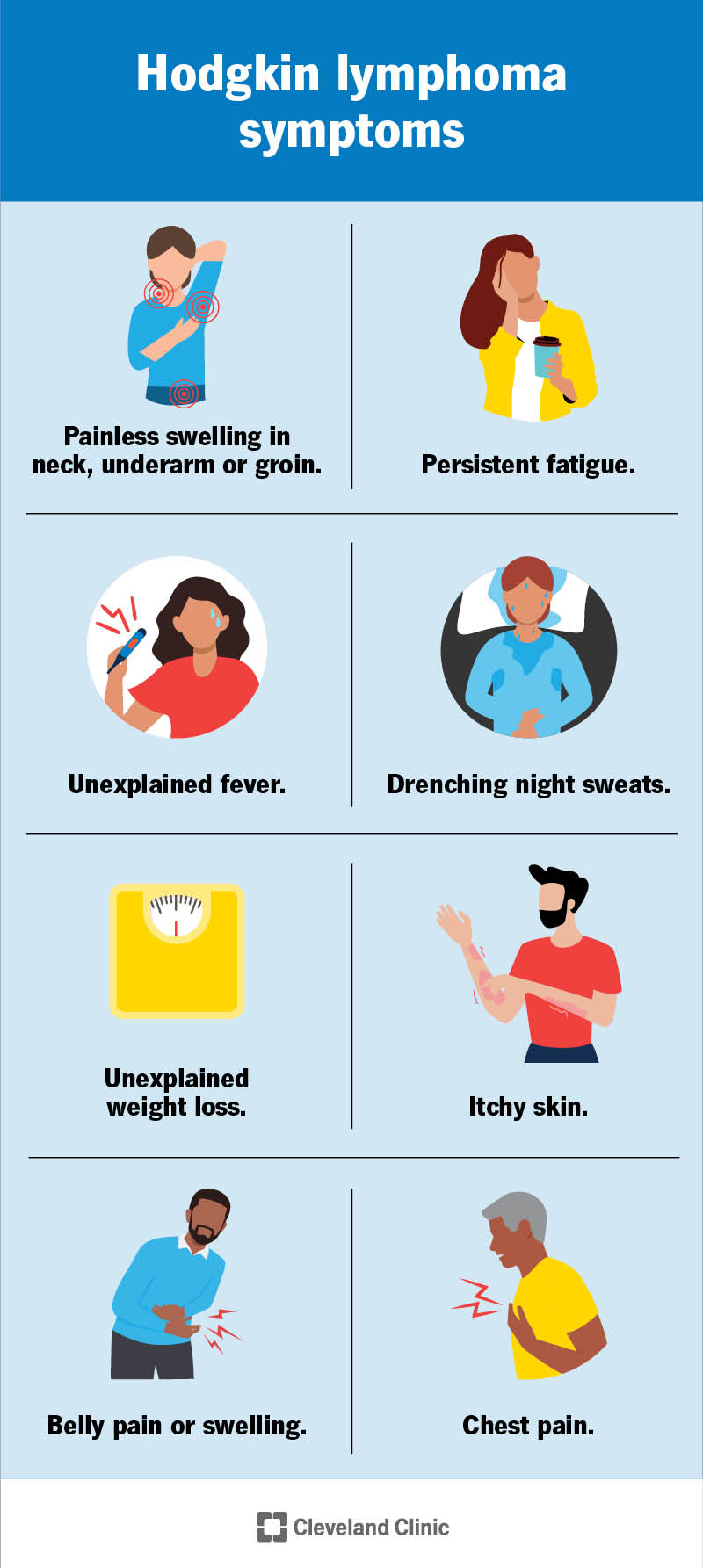 Symptoms of Hodgkin lymphoma, including swollen lymph nodes, persistent fatigue, itchy skin, unexplained weight loss