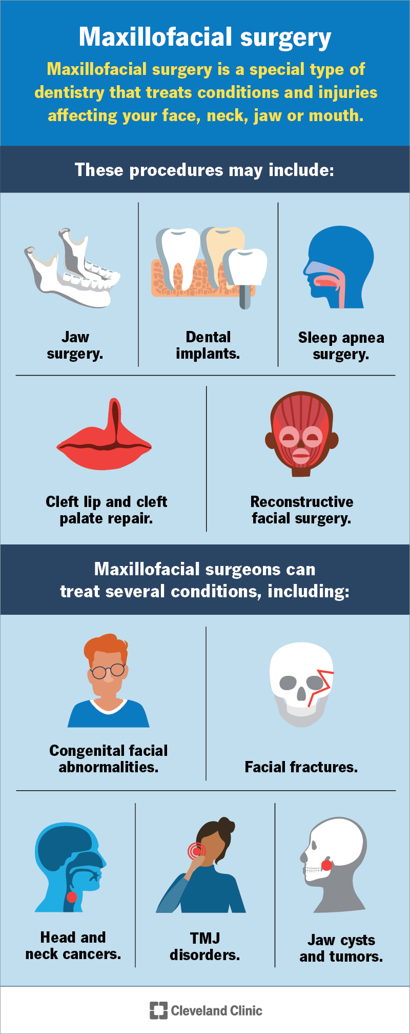 Maxillofacial surgery is a special type of dentistry that treats conditions of your face, neck, jaw or mouth