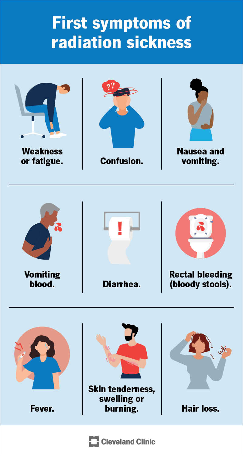 The first signs and symptoms of radiation sickness