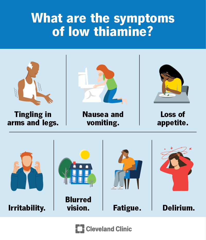 Symptoms of low thiamine include tingling in arms and legs, nausea and vomiting, loss of appetite and irritability