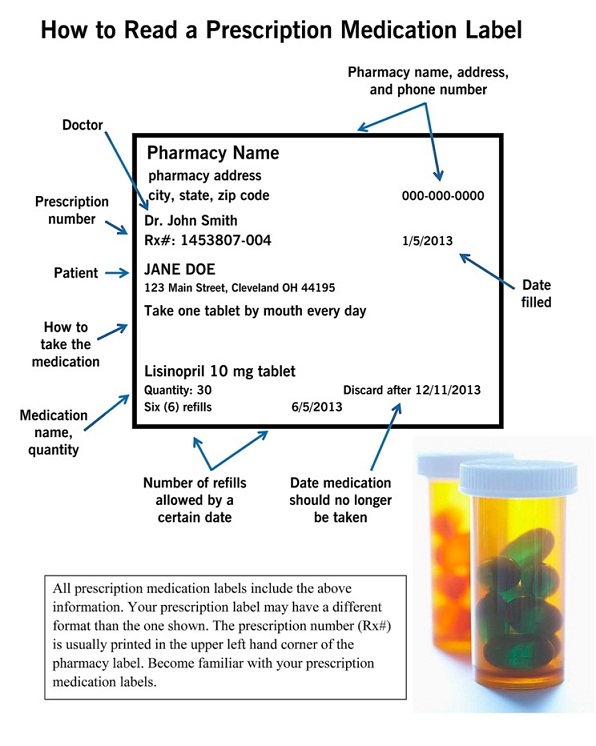 Why Do We Use 'Rx' for Medicine?