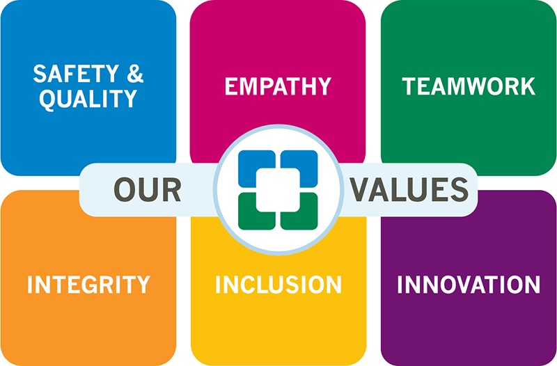 nursing values and beliefs statement