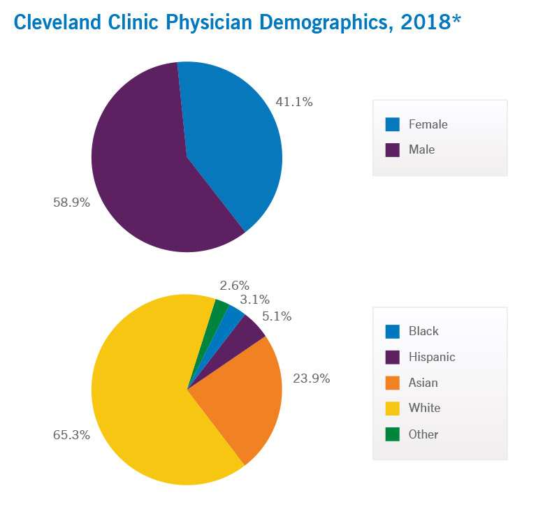 Cleveland Clinic My Chart Com