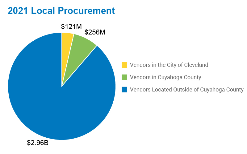 Local Procurement