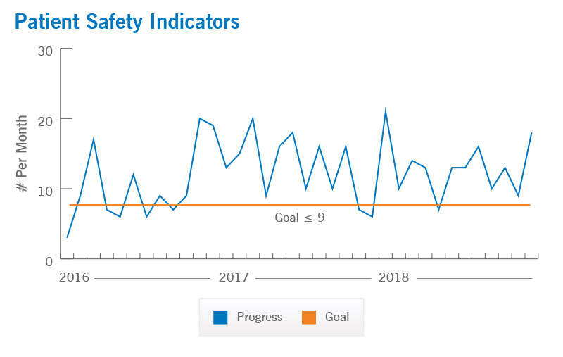 Patient Safety & Quality of Care Data Sustainability & Global