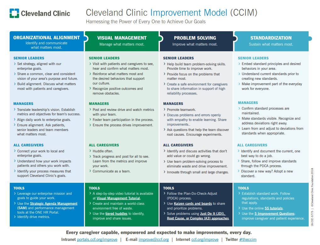 Improvement Model | Cleveland Clinic