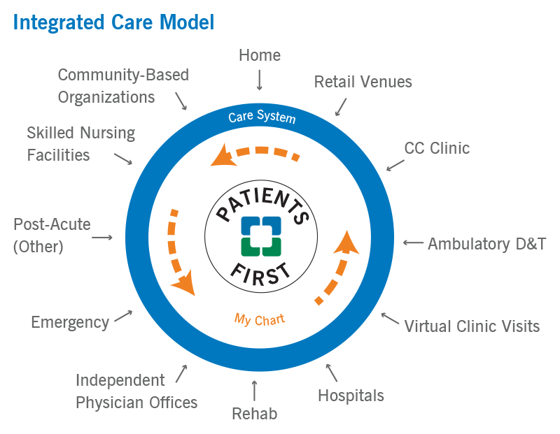 Integrated Care | Sustainability & Global Citizenship Report ...