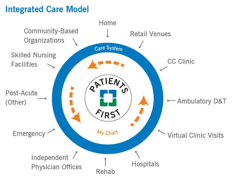 What Is The Integrated Care System