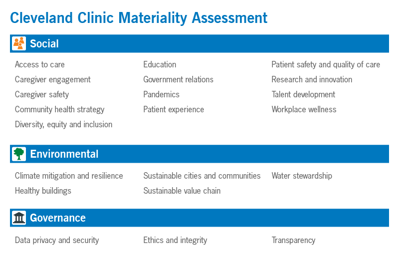Cleveland Clinic Materiality Assessment