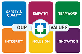 Cleveland Clinic- Our Values