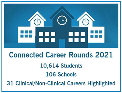 Cleveland Clinic Connected Career Rounds 