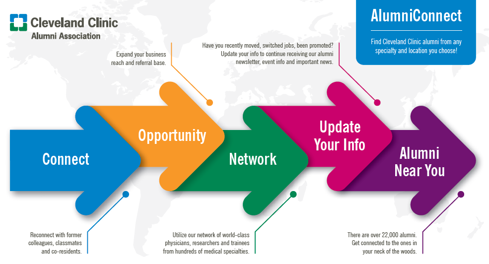 Alumni Connect Info Graphic