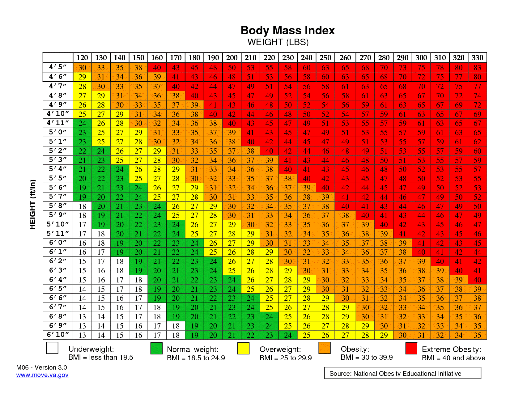 2018 Bmi Chart