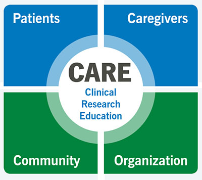 BioRepository (CC-BioR) | Cleveland Clinic