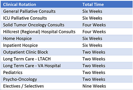 Hospice and palliative medicine rotation schedule