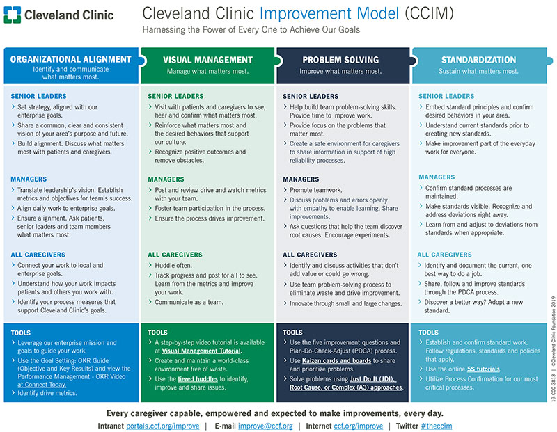 Cleveland Clinic Improvement Model Sheet