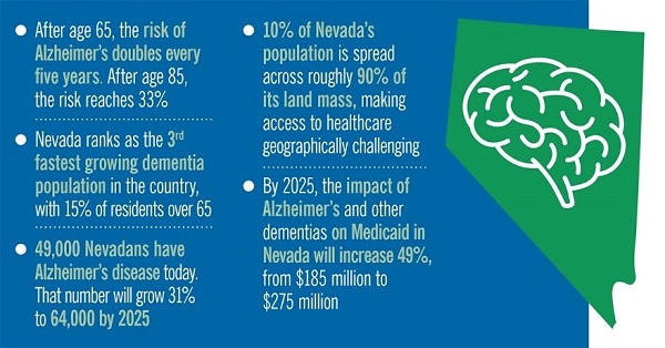 Nevada Alzheimer's disease infographic