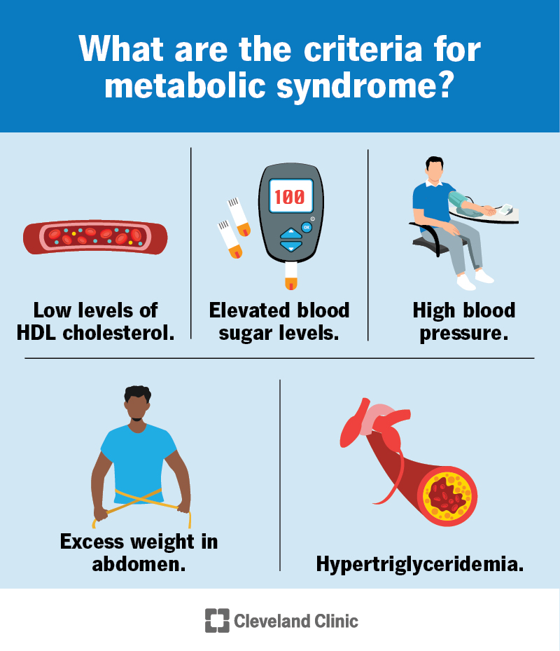 10783 Metabolic Syndrome