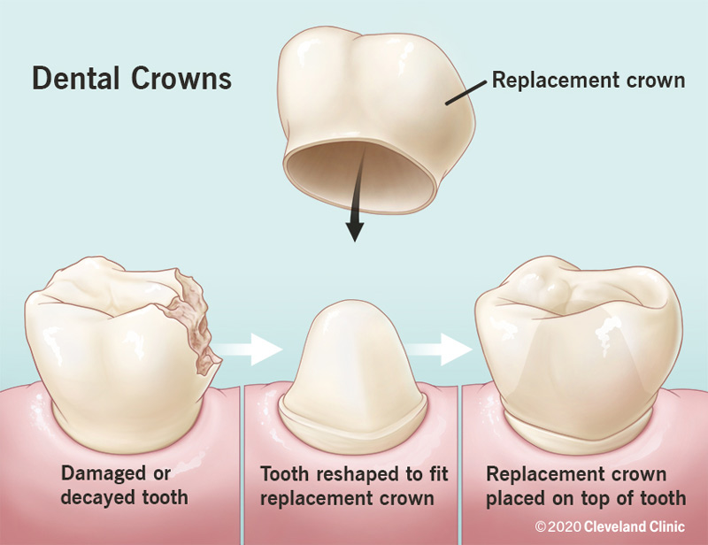 Top Dental Clinic Near Me