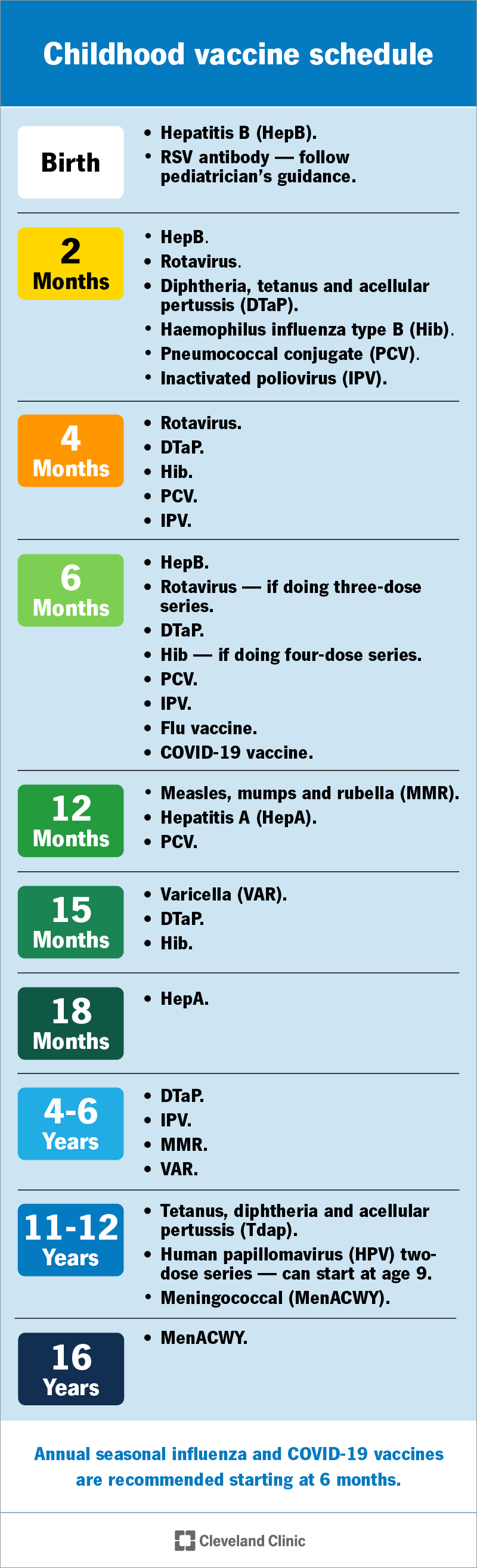 Vaccine Temperature Monitoring - 3 Important Questions