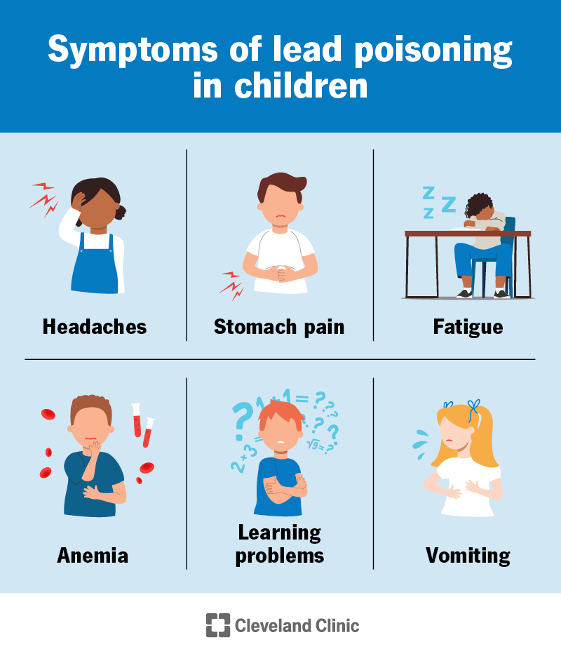 Lead poisoning symptoms in children may range from headaches to anemia