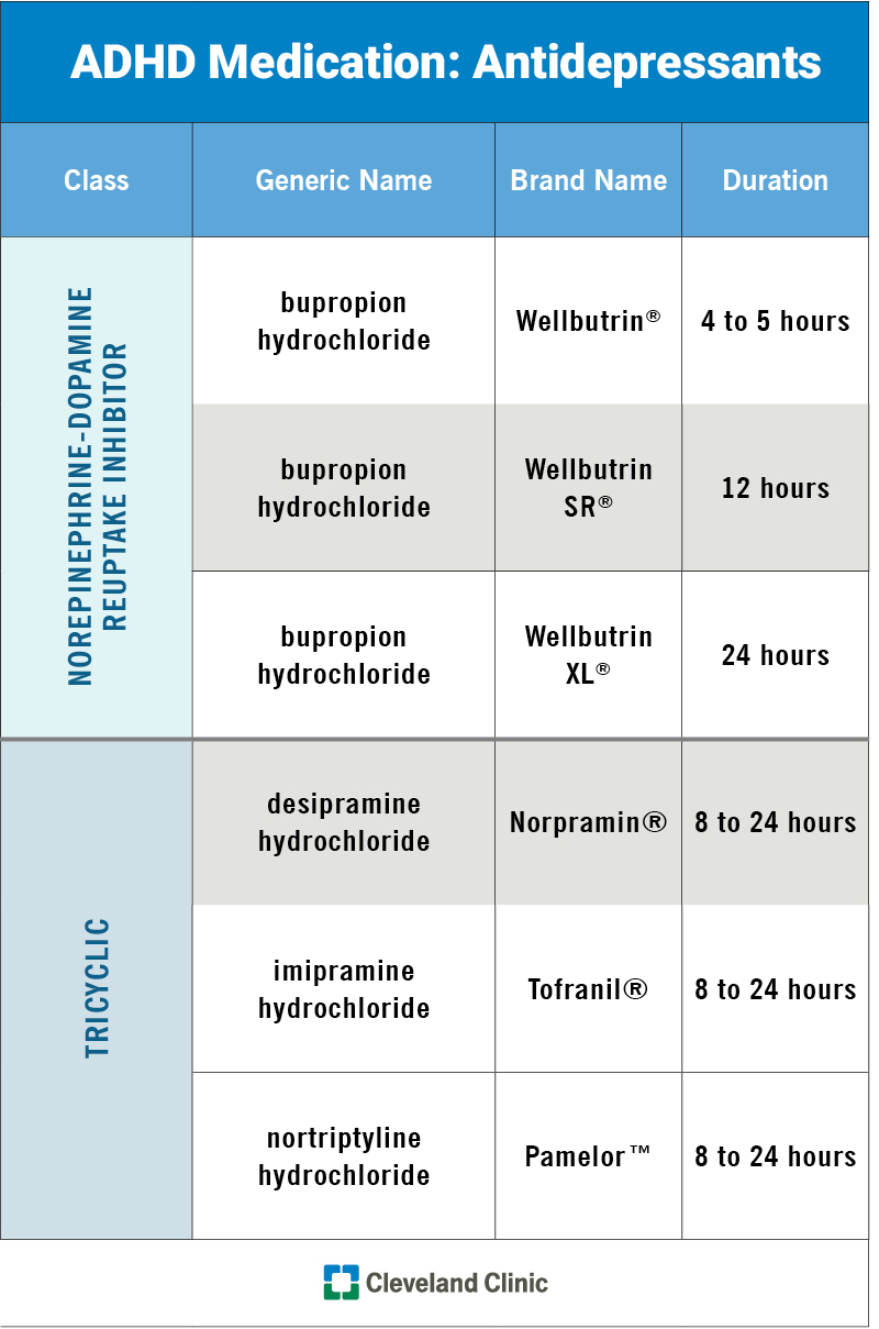 ADHD Medications How They Work Side Effects