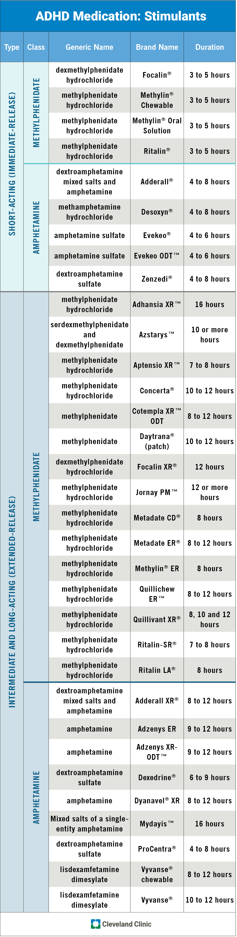 https://my.clevelandclinic.org/-/scassets/images/org/health/articles/11766-ADHD-medication-stimulants.jpg