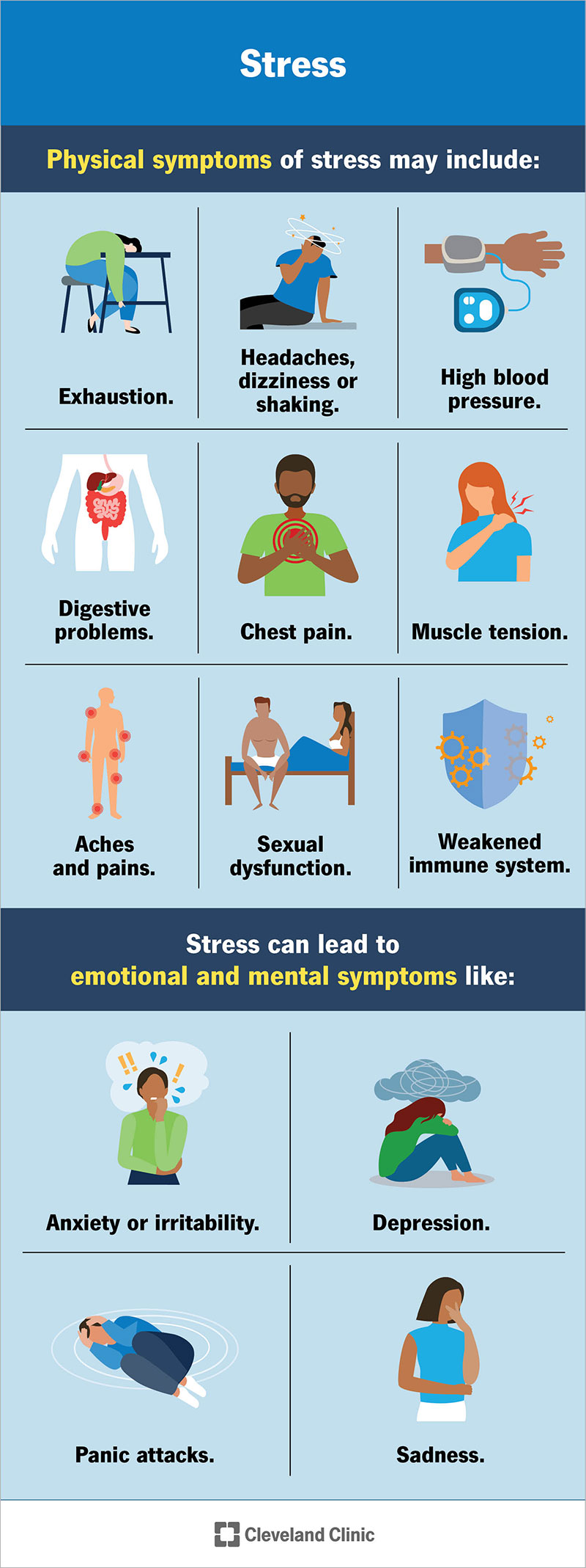 Stress can lead to physical symptoms like exhaustion and chest pain, and psychological symptoms like depression and sadness