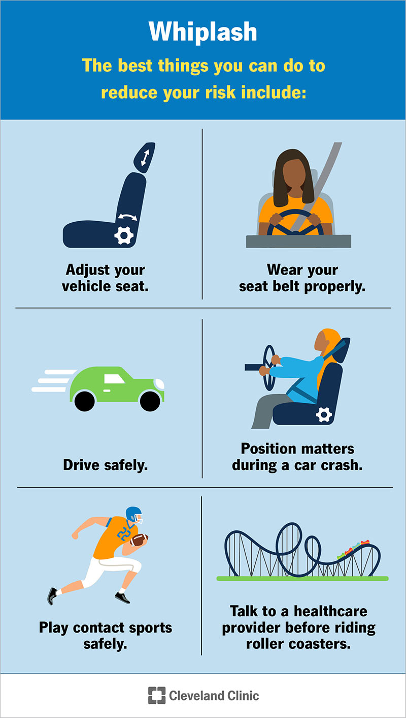 Seat belt use and proper seat placement in cars, and playing sports safely with protective gear, reduce the risk of whiplash.