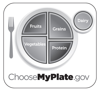 Paralysis Food Chart