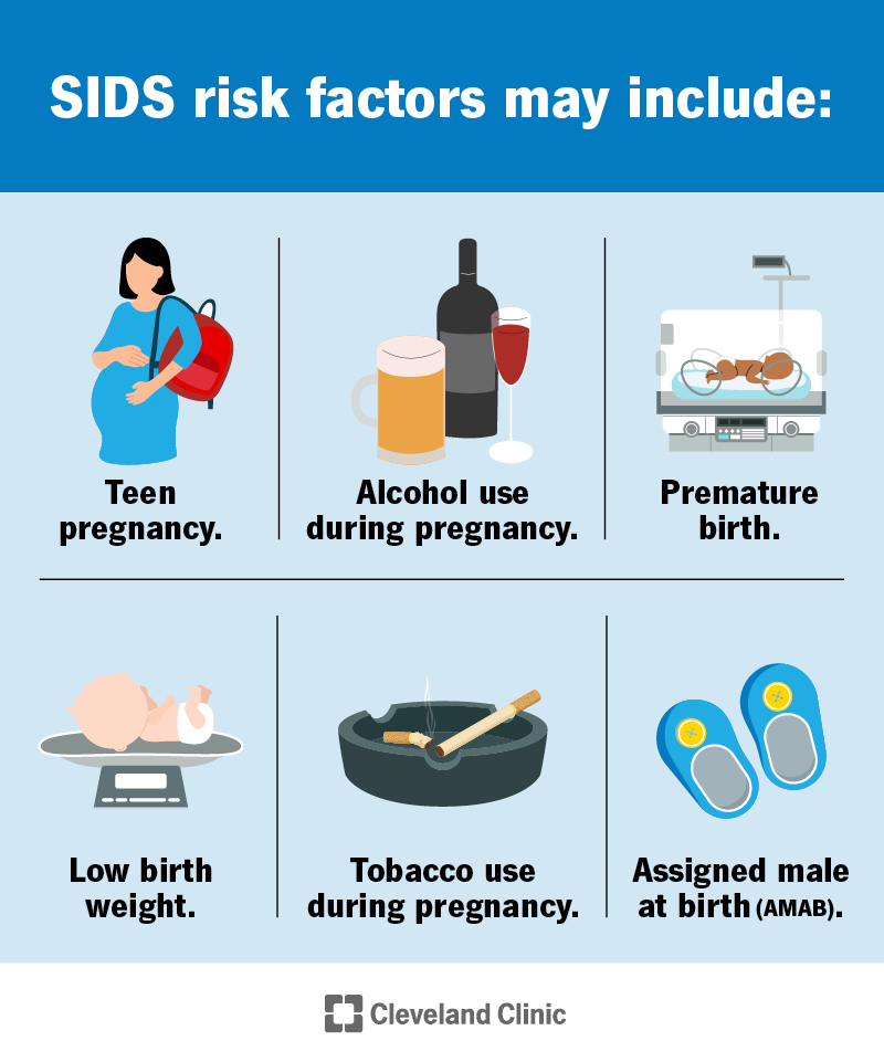 Risk factors for SIDS include teen pregnancy, alcohol or tobacco use during pregnancy, premature birth and low birth weight.
