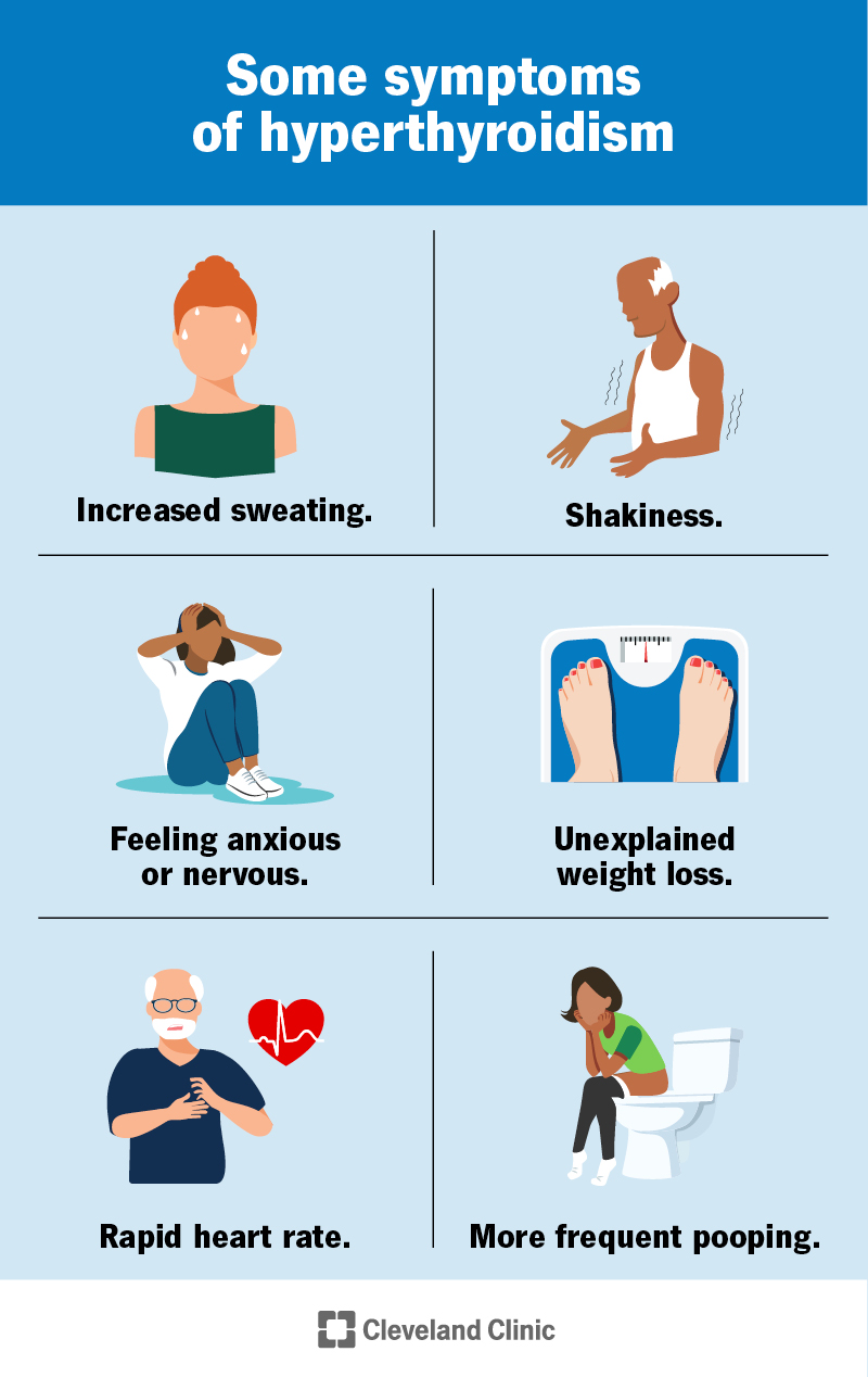 Symptoms of hyperthyroidism include unexplained weight loss, shakiness, rapid heart rate, more frequent pooping and more