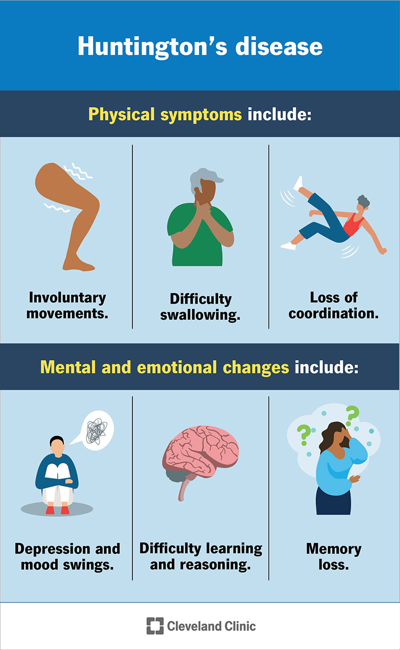 Symptoms of Huntington’s disease that affect you physically and emotionally.