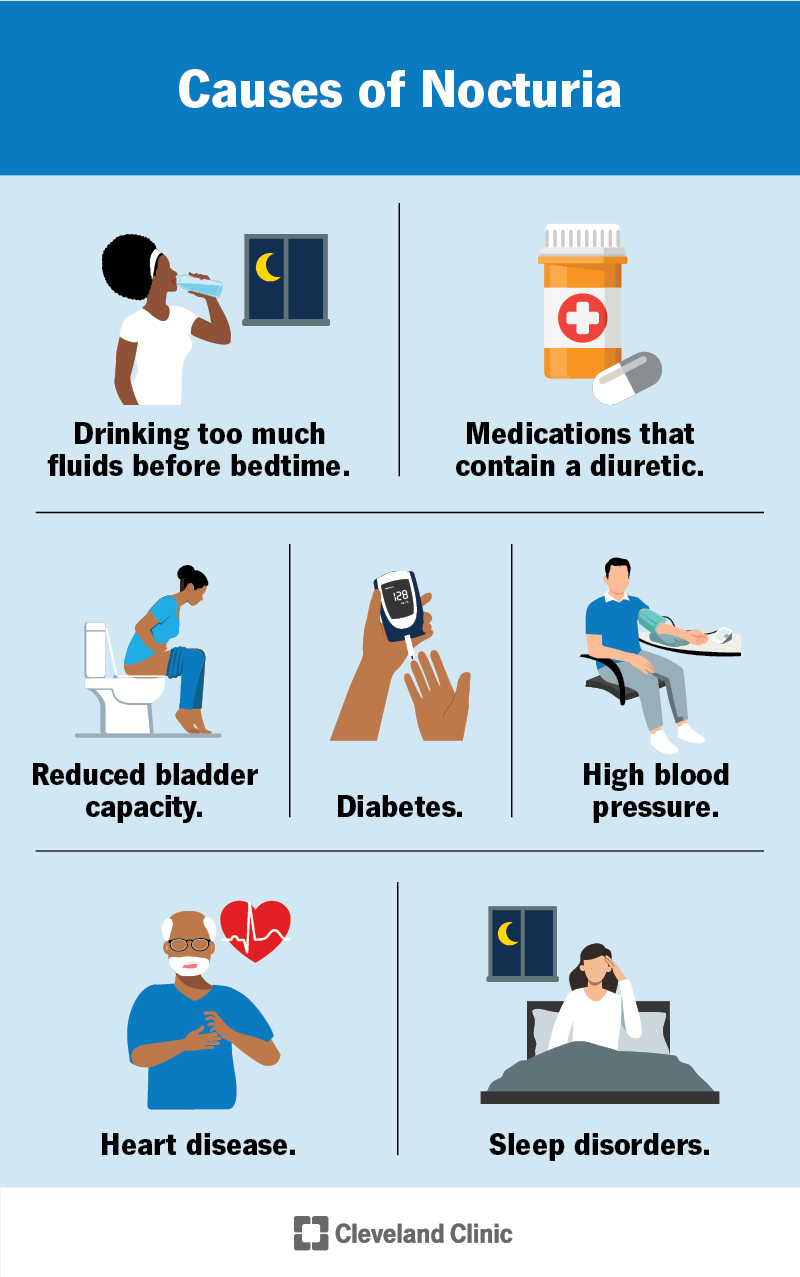 Afternoon vs. Evening: It's Time to Differentiate