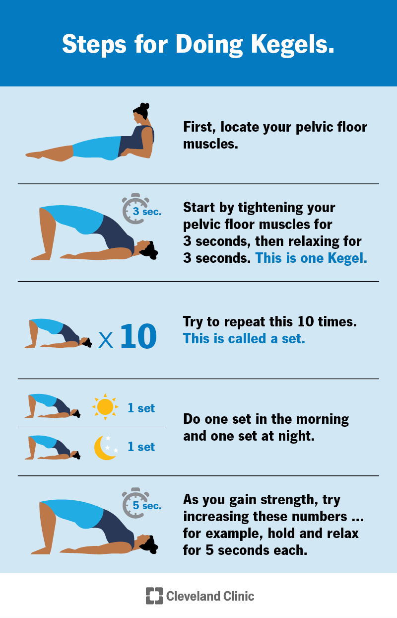 A list of steps for doing Kegel exercises.