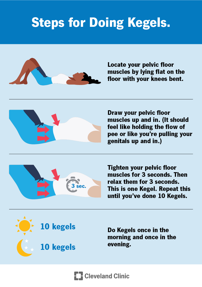 A list of steps for doing Kegel exercises.